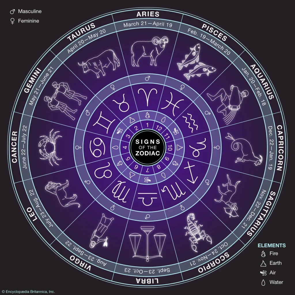 zodiac signs astrology